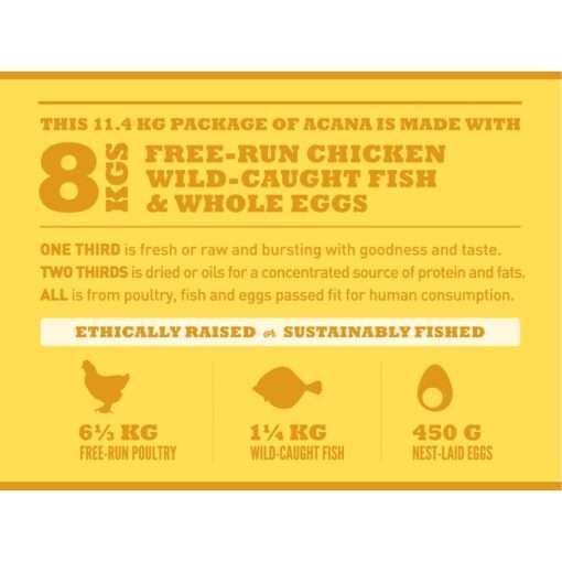 Acana Puppy Food - Image 5