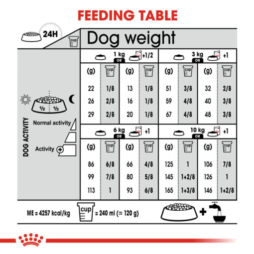 Royal Canin Mini Digest Care 3kg - Image 2
