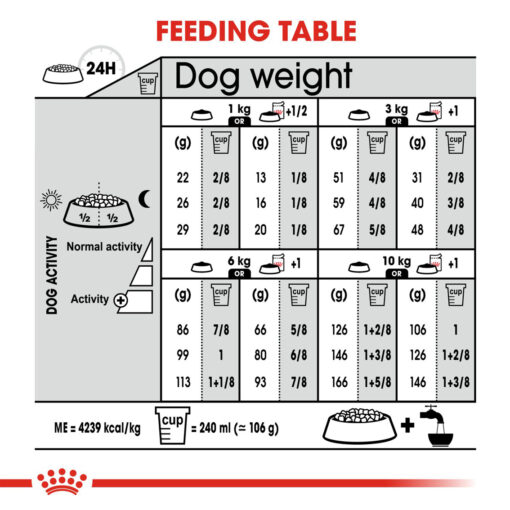 Royal Canin Mini Exigent - Image 2