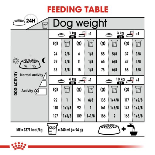 Royal Canin Mini Light Weight care 3kg - Image 2