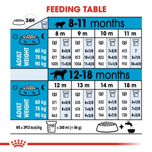 Royal Canin Giant Junior - Image 2