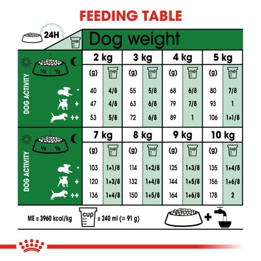 Royal Canin Mini Adult - Image 2