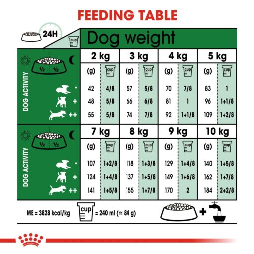 Royal Canin Mini Ageing 12+ 1.5kg - Image 2