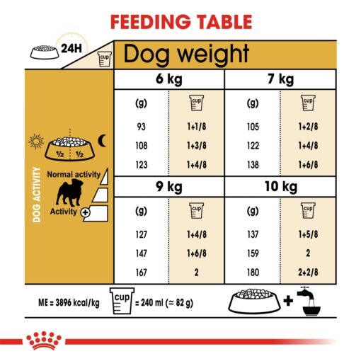 Royal Canin Pug Adult 3kg - Image 2