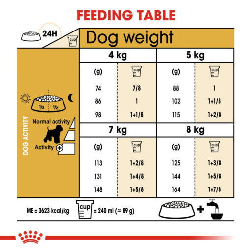 Royal Canin Schnauzer Adult - Image 2