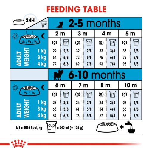 Royal Canin X-Small Puppy 1.5kg - Image 2